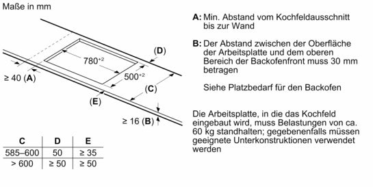 Serie 6 Induktionskochfeld 80 cm Mit Rahmen aufliegend PXE845HC1E